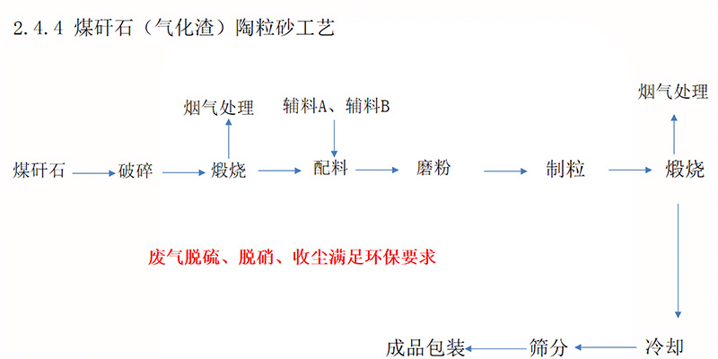 固危废工艺图