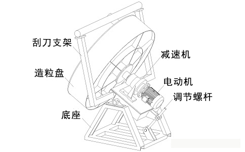 圆盘造粒机.jpg