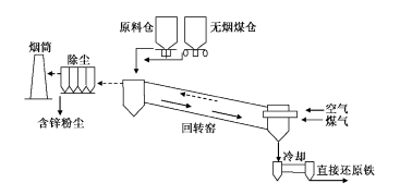 氧化锌工艺.png