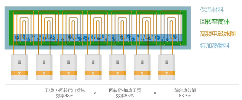 电磁窑原理.jpg